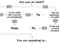 On peut se tutoyer ? (Traduire le &laquo;&nbsp;you&nbsp;&raquo;)